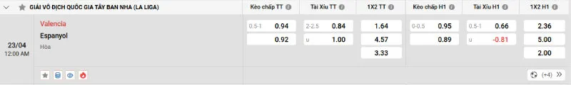 Nhận định kèo nhà cái Valencia vs Espanyol - 23/04/2025 - La Liga 2 Cập nhật tỷ lệ kèo trước trận đấu Valencia vs Espanyol