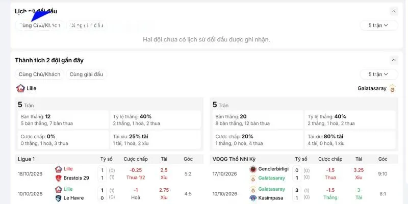 Soi Kèo Lille vs Galatasaray 23h45 Ngày 21/10 Cúp C1 Châu Âu 3 Lịch sử đối đầu của Lille vs Galatasaray