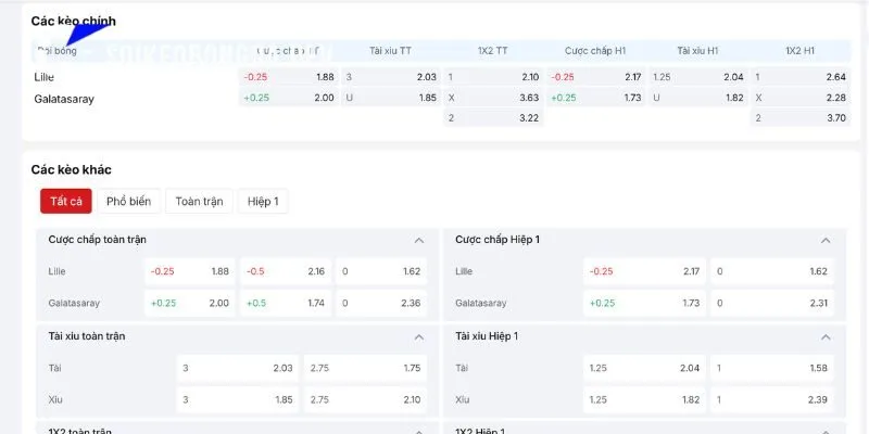 Soi Kèo Lille vs Galatasaray 23h45 Ngày 21/10 Cúp C1 Châu Âu 4 Phân tích kèo tốt cho trận đấu Lille vs Galatasaray